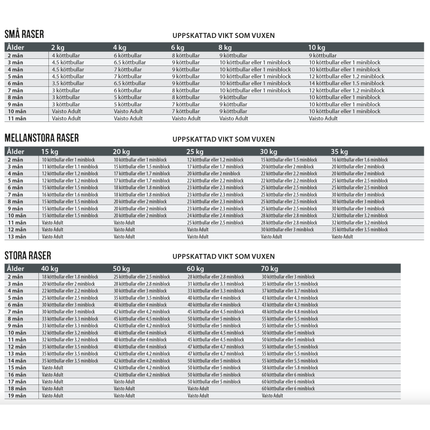 MUSH Vaisto® Puppy Lyslilla (10 Kg = 41 x 245g) (Gris Kalkun Kylling) - BARF